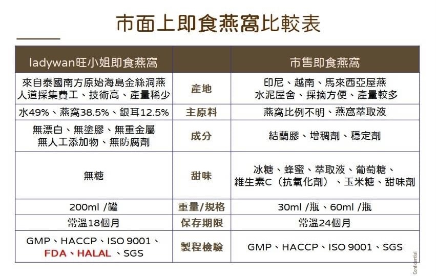 LadyWan旺小姐即食燕窩罐罐禮盒